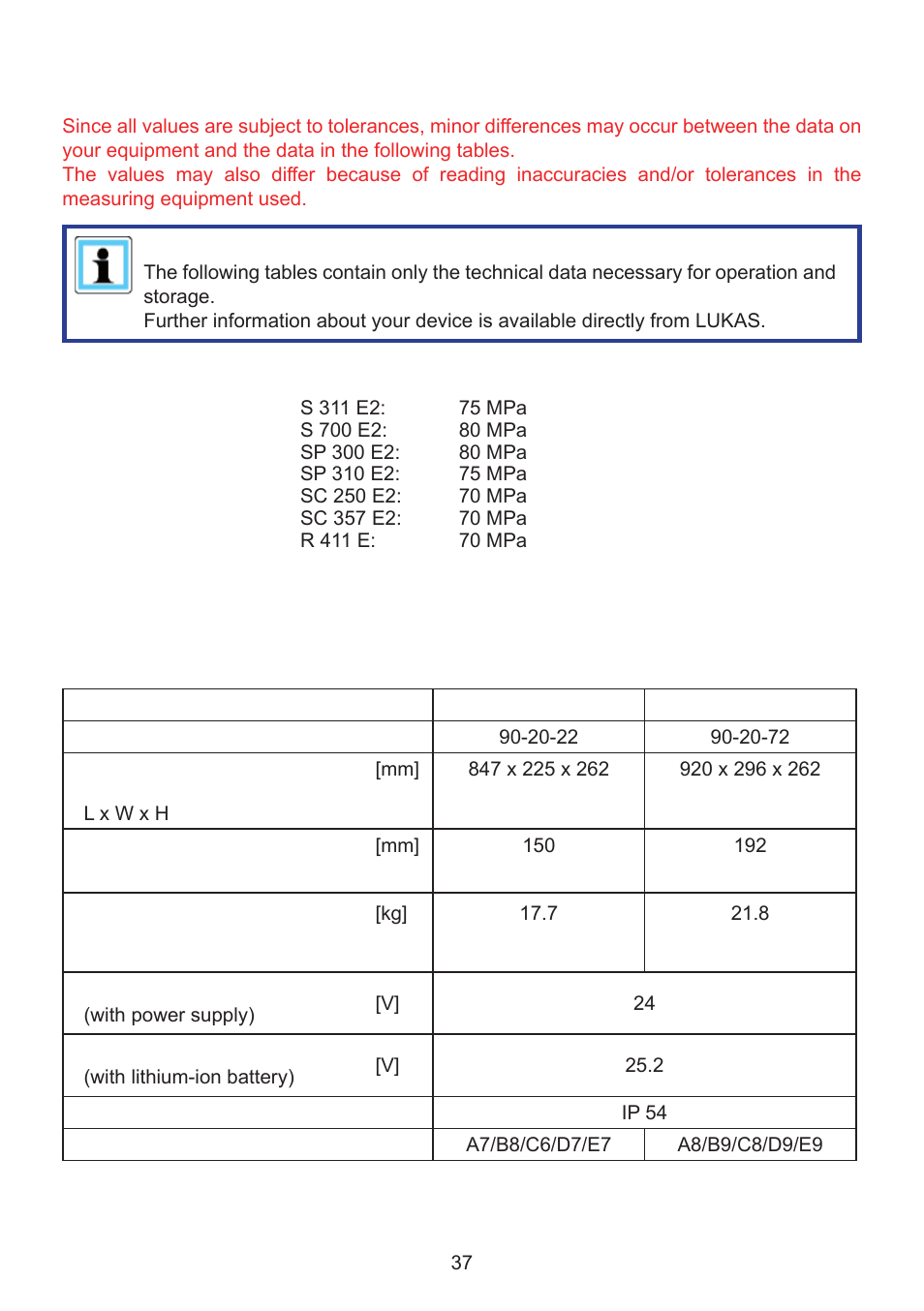 Technical data, 1 edraulic cutter | Lukas SC 357 E2 User Manual | Page 37 / 48