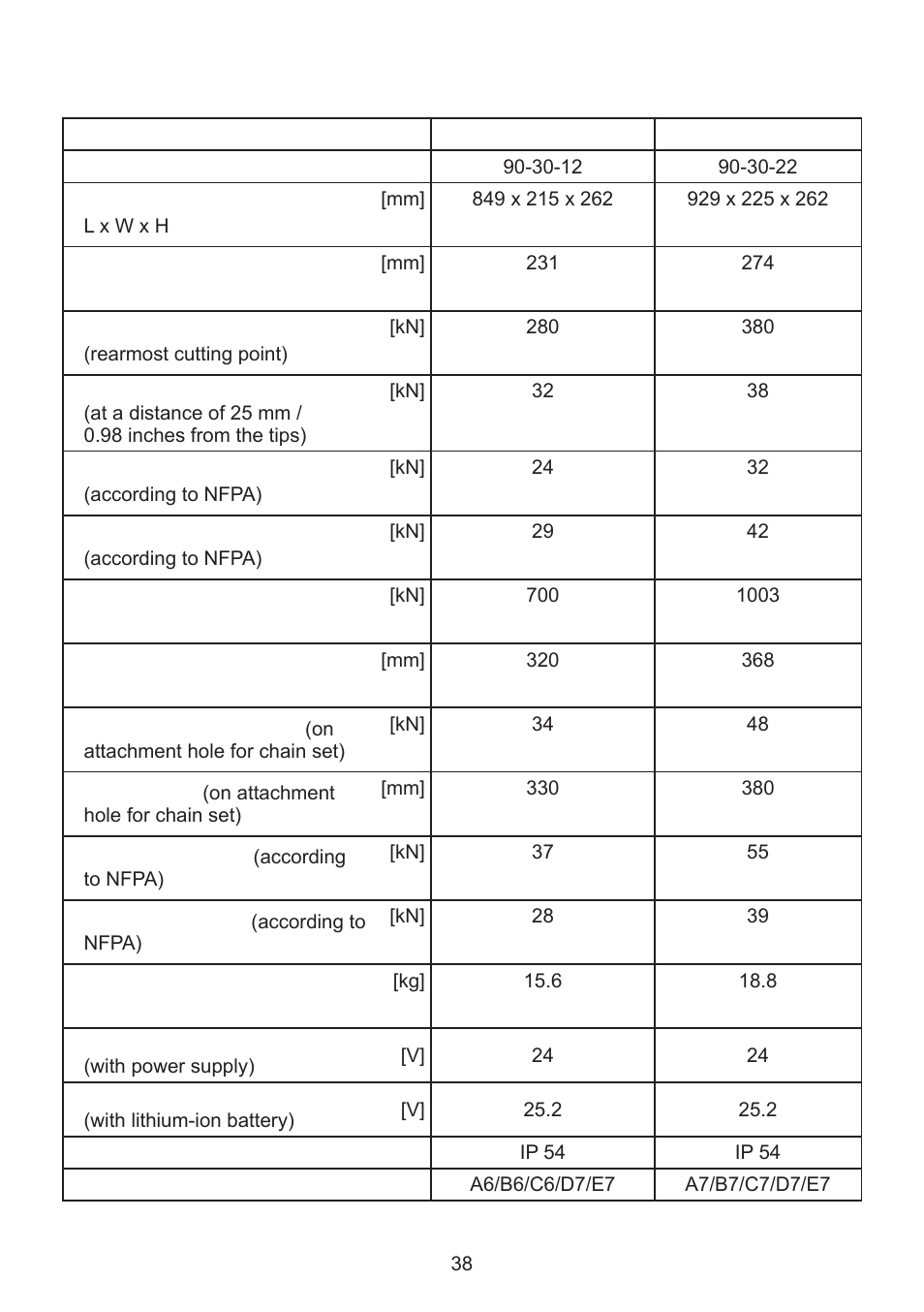 2 edraulic combination device | Lukas SC 357 E2 User Manual | Page 38 / 48