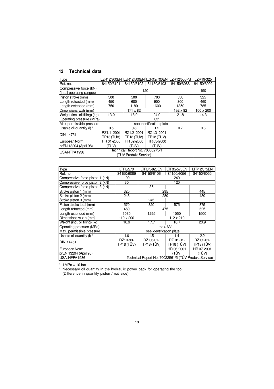 13 technical data | Lukas LZR 12-700 EN User Manual | Page 13 / 14