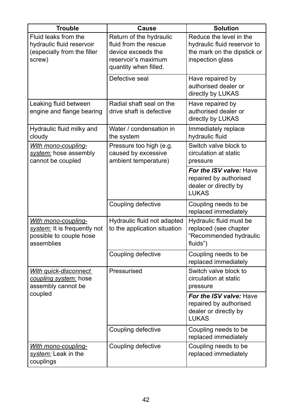 Lukas P 640 TG User Manual | Page 42 / 48