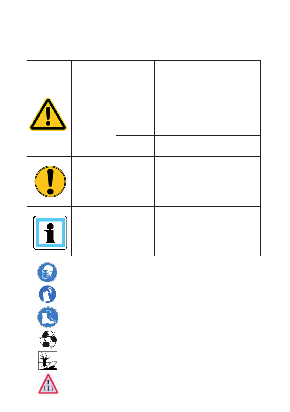 Danger classifi cations | Lukas PC 650 User Manual | Page 5 / 52