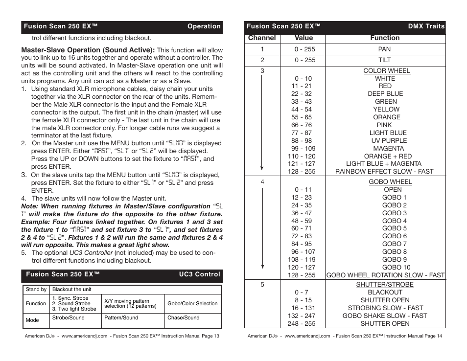 American International Fusion Scan 250 EX User Manual | Page 7 / 10