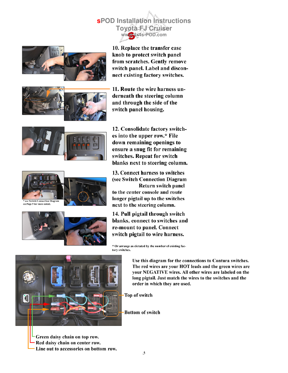 sPOD FJ User Manual | Page 3 / 4