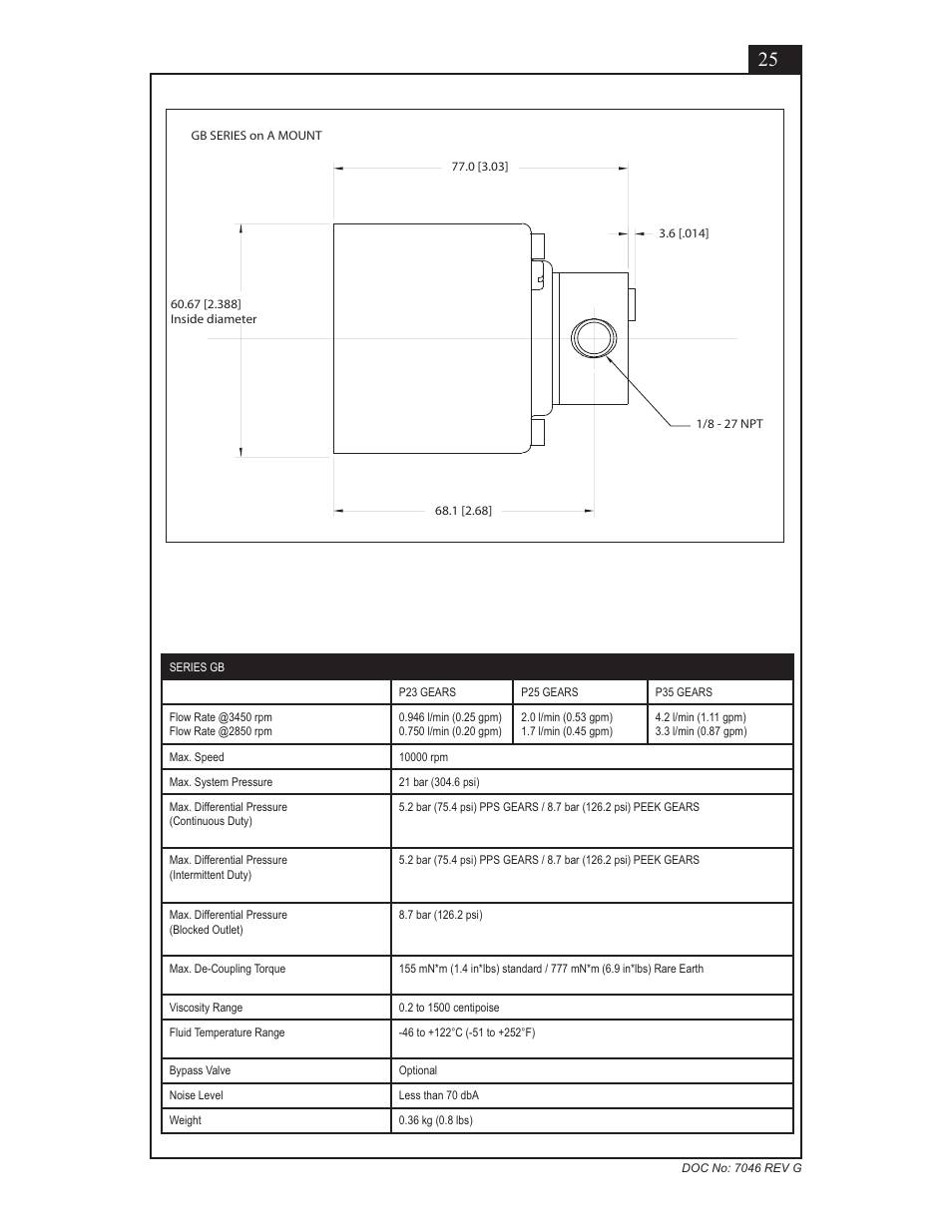 Micropump GN Series Installation, Operation and Warranty Information User Manual | Page 25 / 35