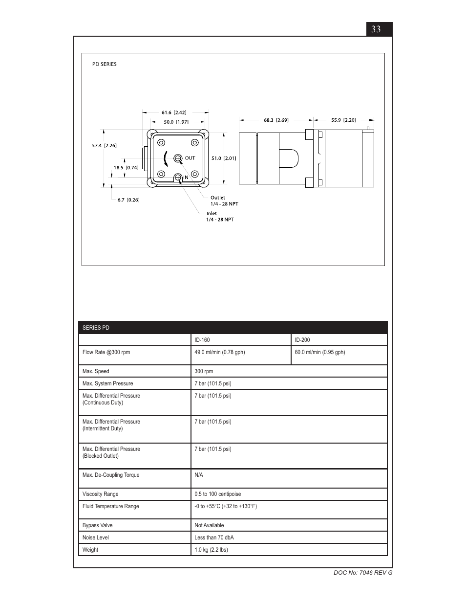 Micropump GN Series Installation, Operation and Warranty Information User Manual | Page 33 / 35