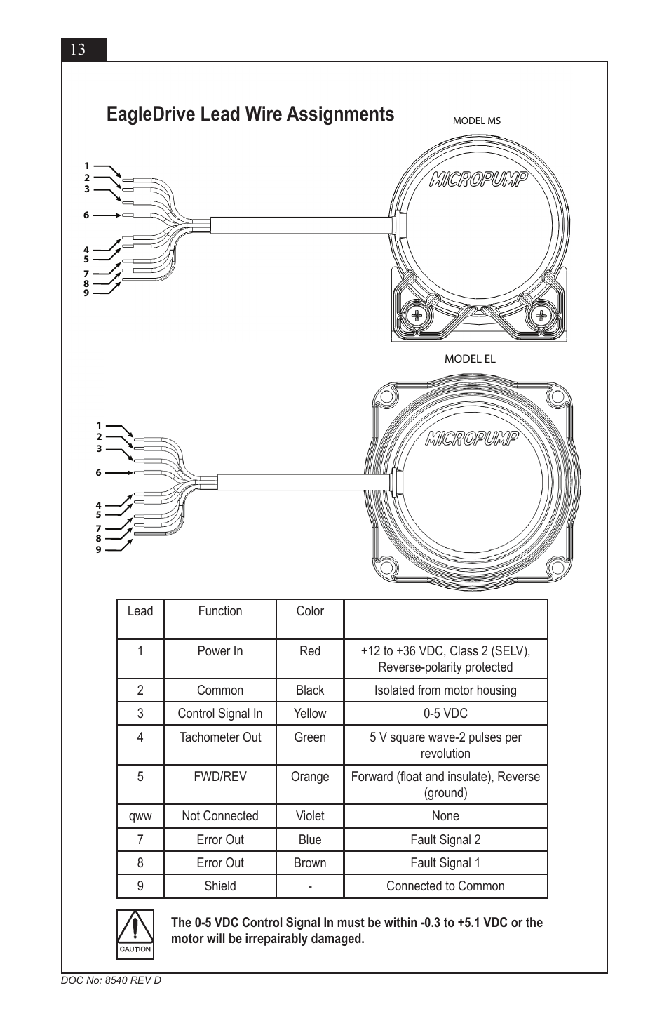 Eagledrive lead wire assignments | Micropump EagleDrive ELE User Manual | Page 13 / 23