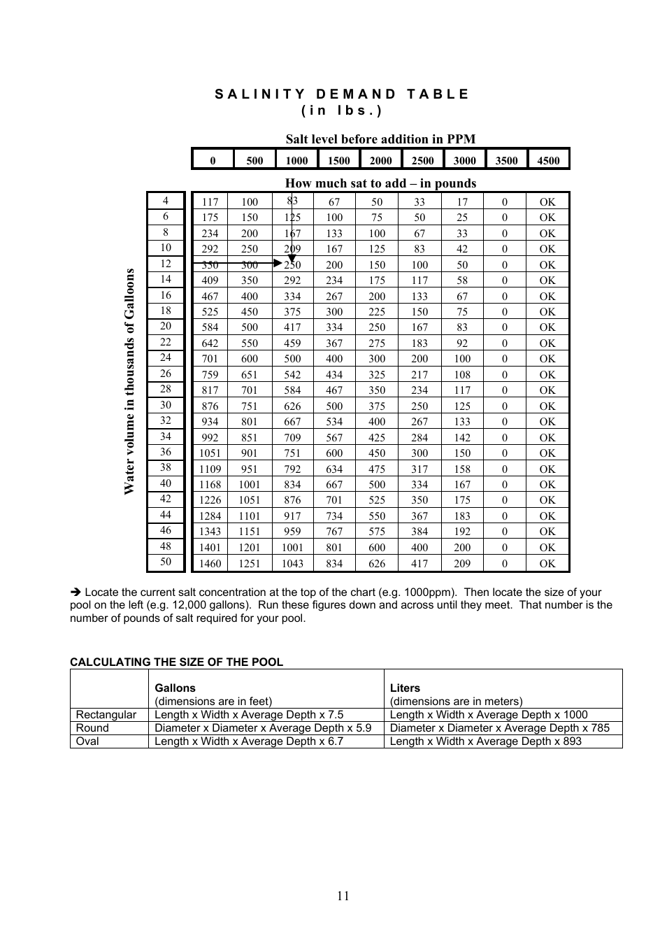 Calculating the size of the pool, How much salt to add | Aqua Products CC-350 User Manual | Page 11 / 24