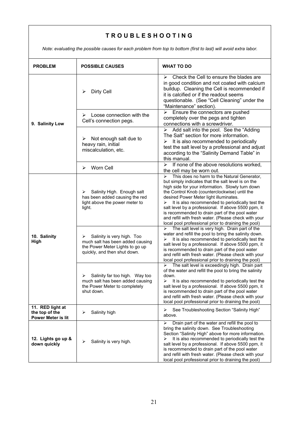 Problem, Possible causes, What to do | Aqua Products CC-350 User Manual | Page 21 / 24