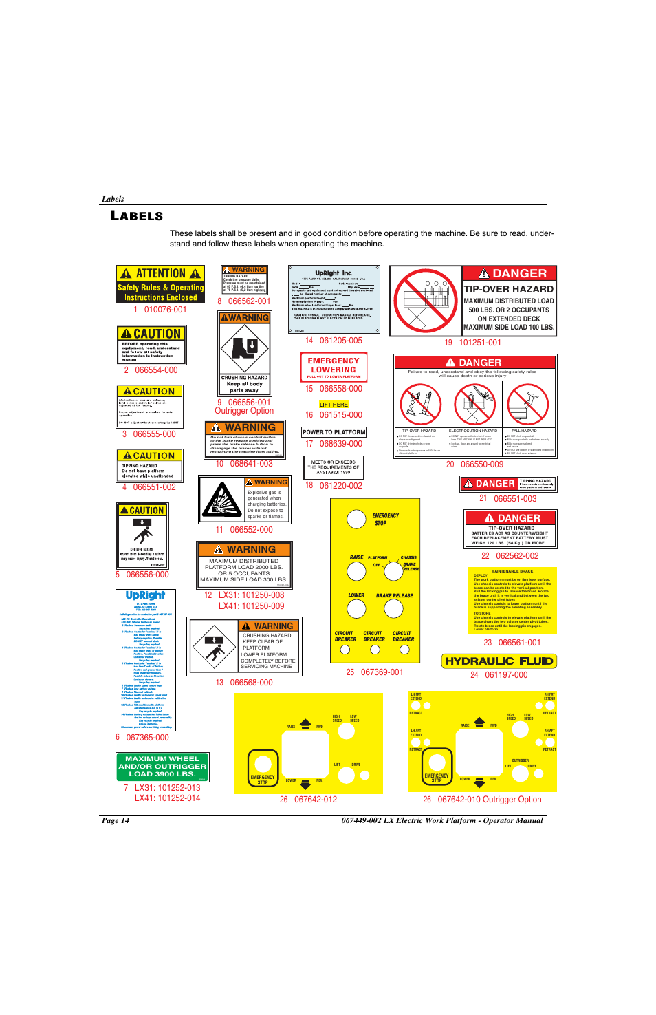 Labels, Abels, Danger | Warning, Tip-over hazard | Snorkel LX41 Electric-sn4022+ User Manual | Page 18 / 104