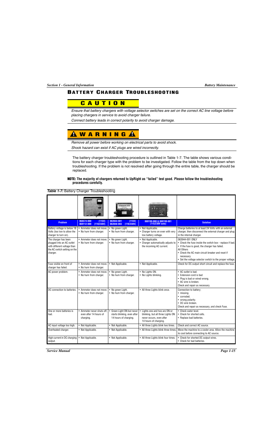Table 1-7: battery charger troubleshooting -15 | Snorkel LX41 Electric-sn4022+ User Manual | Page 35 / 104