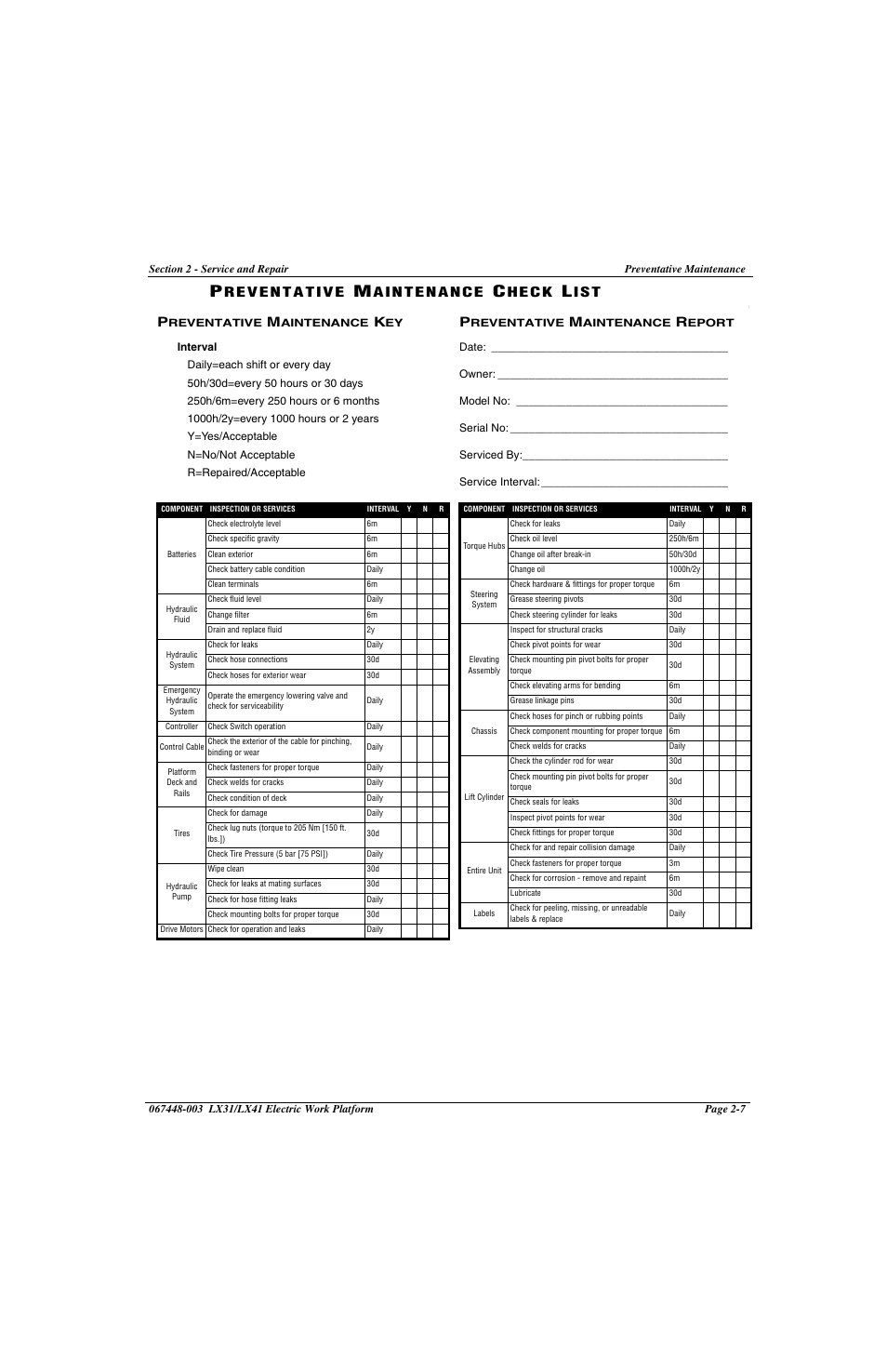 Preventative maintenance check list -7, H e c k, I s t | Snorkel LX41 Electric-sn4022+ User Manual | Page 45 / 104