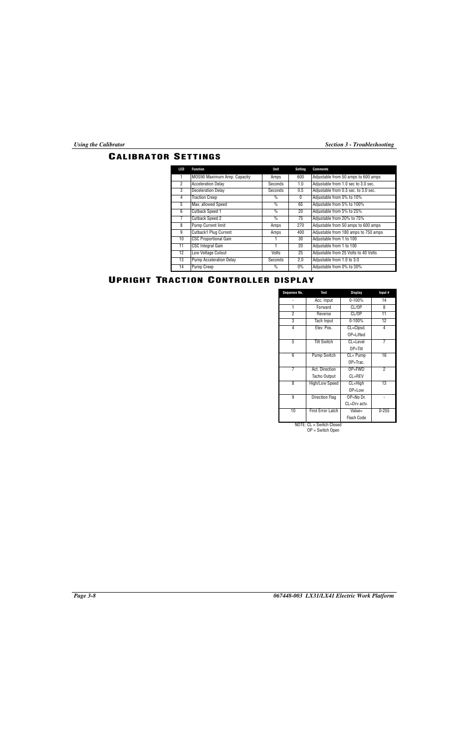 Snorkel LX41 Electric-sn4022+ User Manual | Page 78 / 104