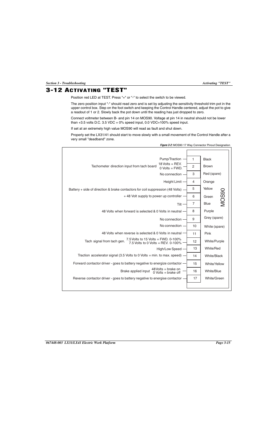 312 activating "test, 12 activating "test" -15, 12 a | Test, Mos90, Ctivating | Snorkel LX41 Electric-sn4022+ User Manual | Page 85 / 104