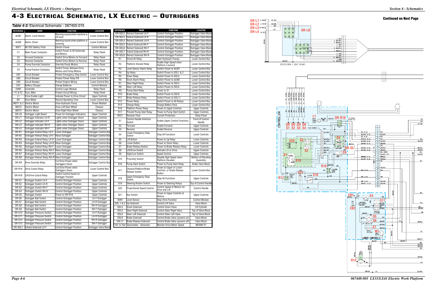 43 electrical schematic, lx electric – outriggers, Lx e, Lectrical | Chematic, Lectric, Utriggers, Table 4-3, Continued on next page | Snorkel LX41 Electric-sn4022+ User Manual | Page 92 / 104