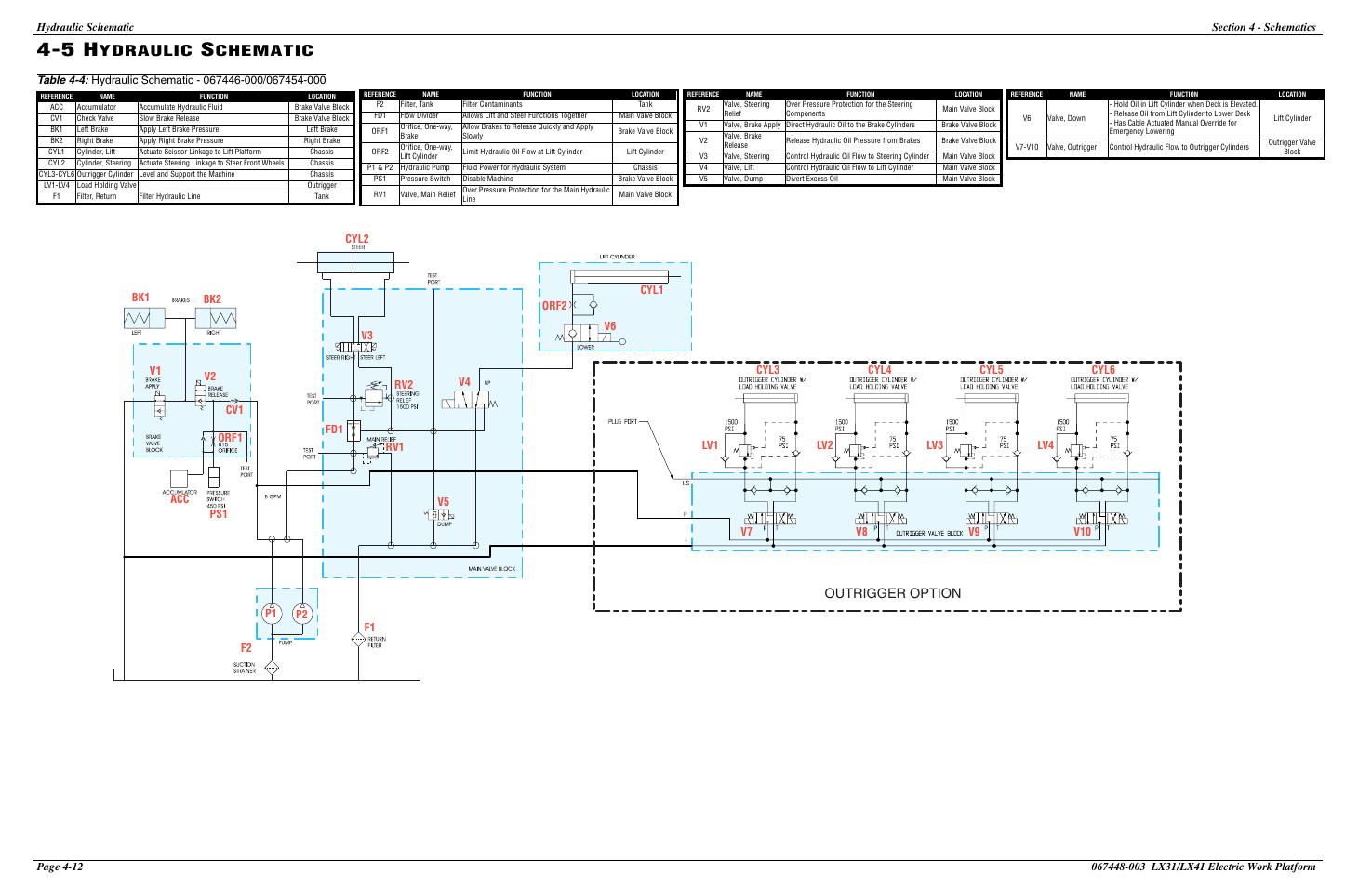 45 hydraulic schematic, Ydraulic, Chematic | Outrigger option | Snorkel LX41 Electric-sn4022+ User Manual | Page 98 / 104