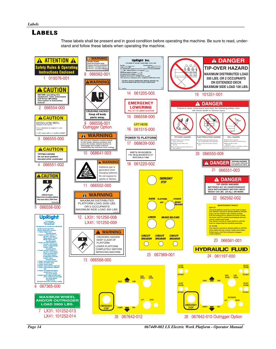 Labels, Abels, Danger | Tip-over hazard, Warning | Snorkel LX41 Electric-sn4022-4390 User Manual | Page 16 / 20