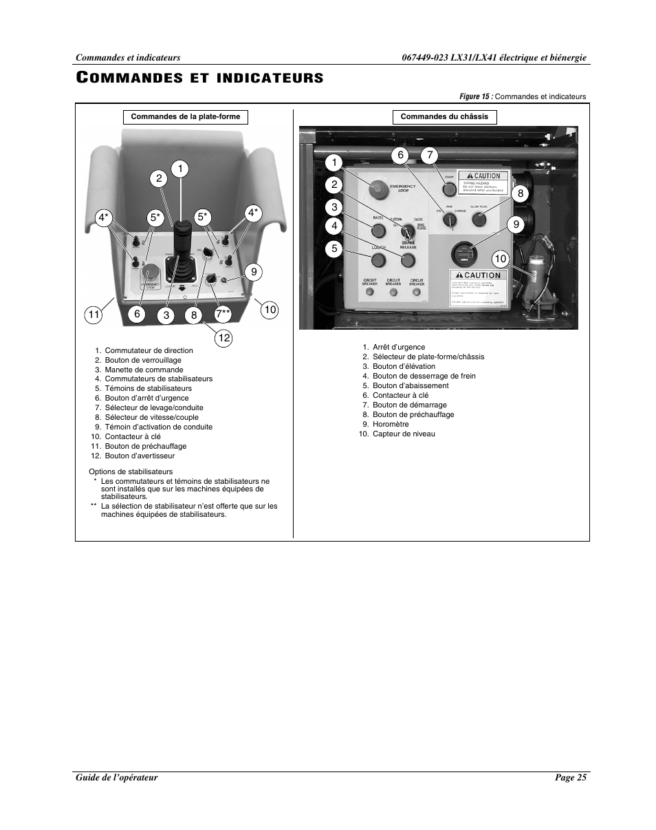 Ommandes, Indicateurs | Snorkel Bi-Energy-sn4275+ User Manual | Page 27 / 64