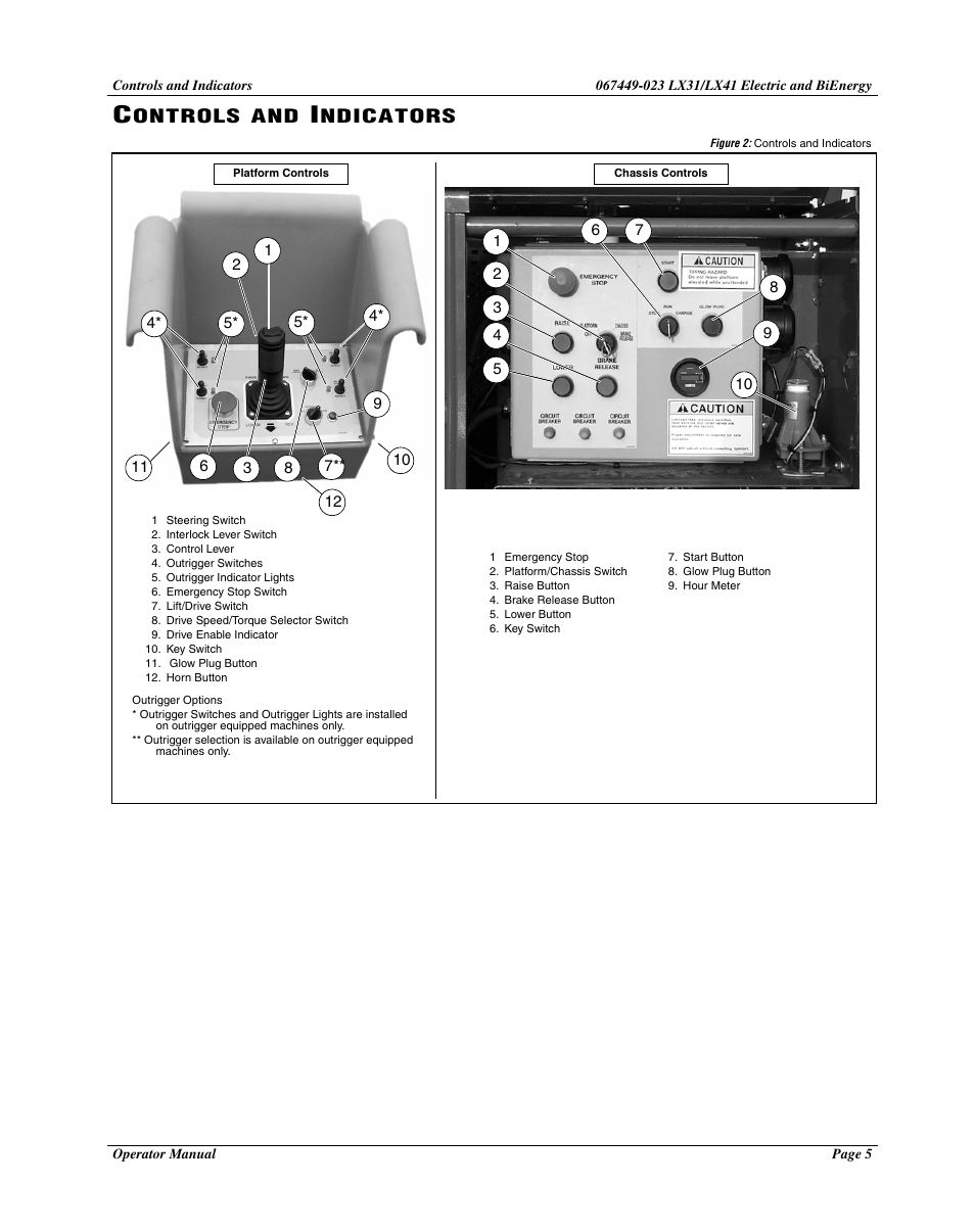 Ontrols, Ndicators | Snorkel Bi-Energy-sn4275+ User Manual | Page 7 / 64