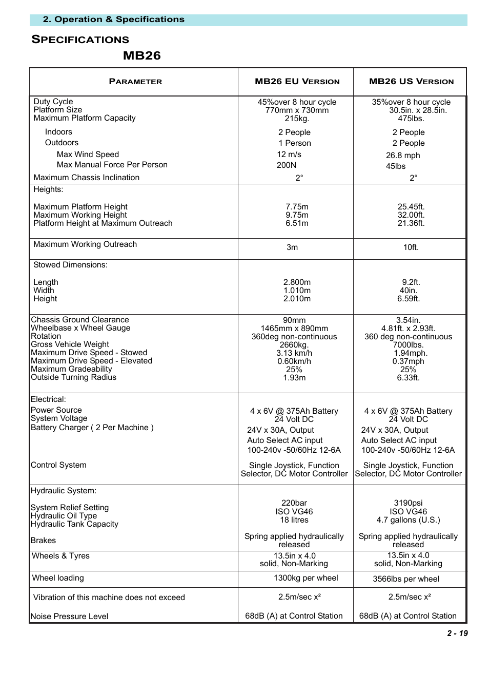Mb26 | Snorkel M2639J-sn1000+ User Manual | Page 29 / 31
