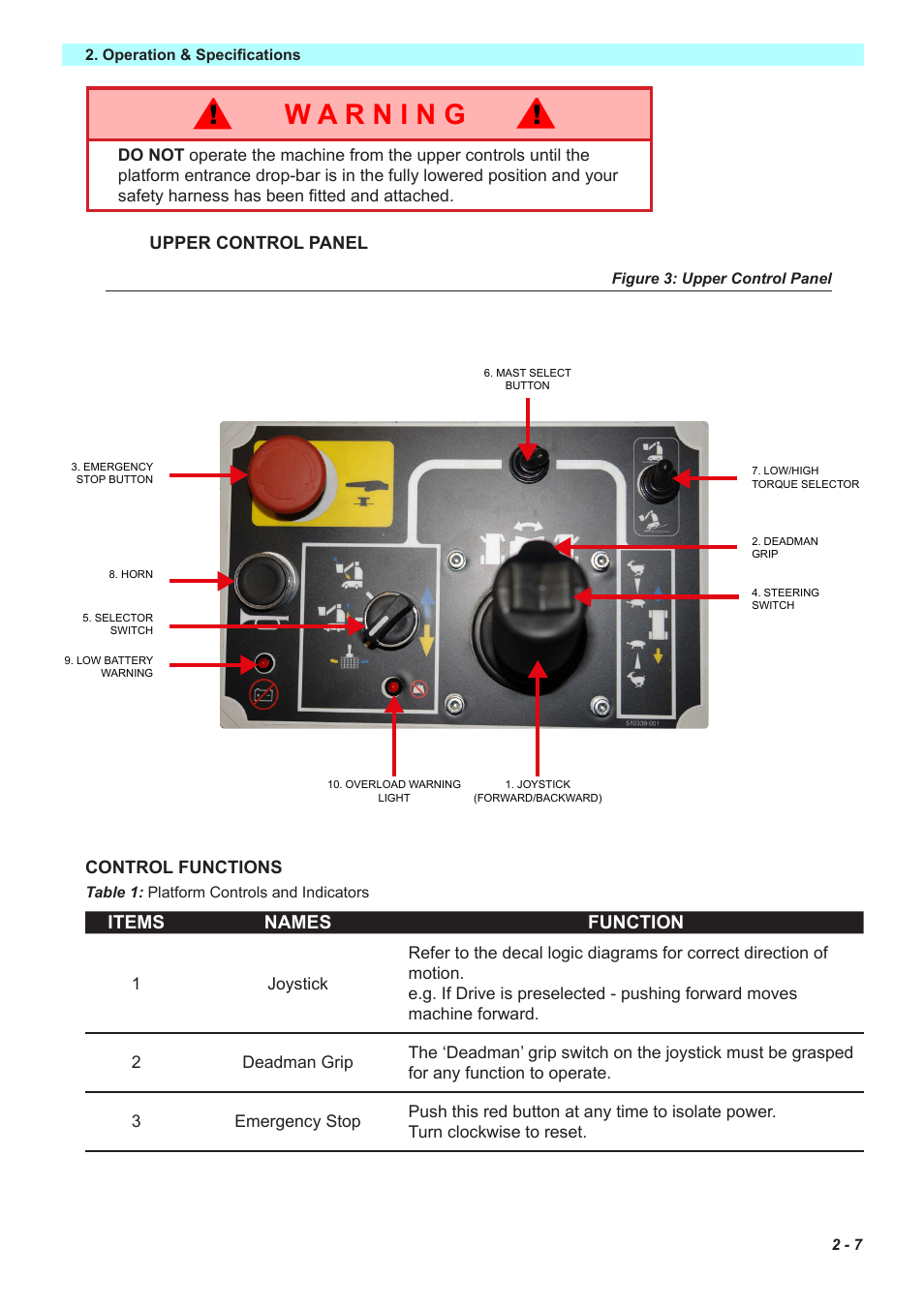 Items names function | Snorkel MB26 User Manual | Page 17 / 32