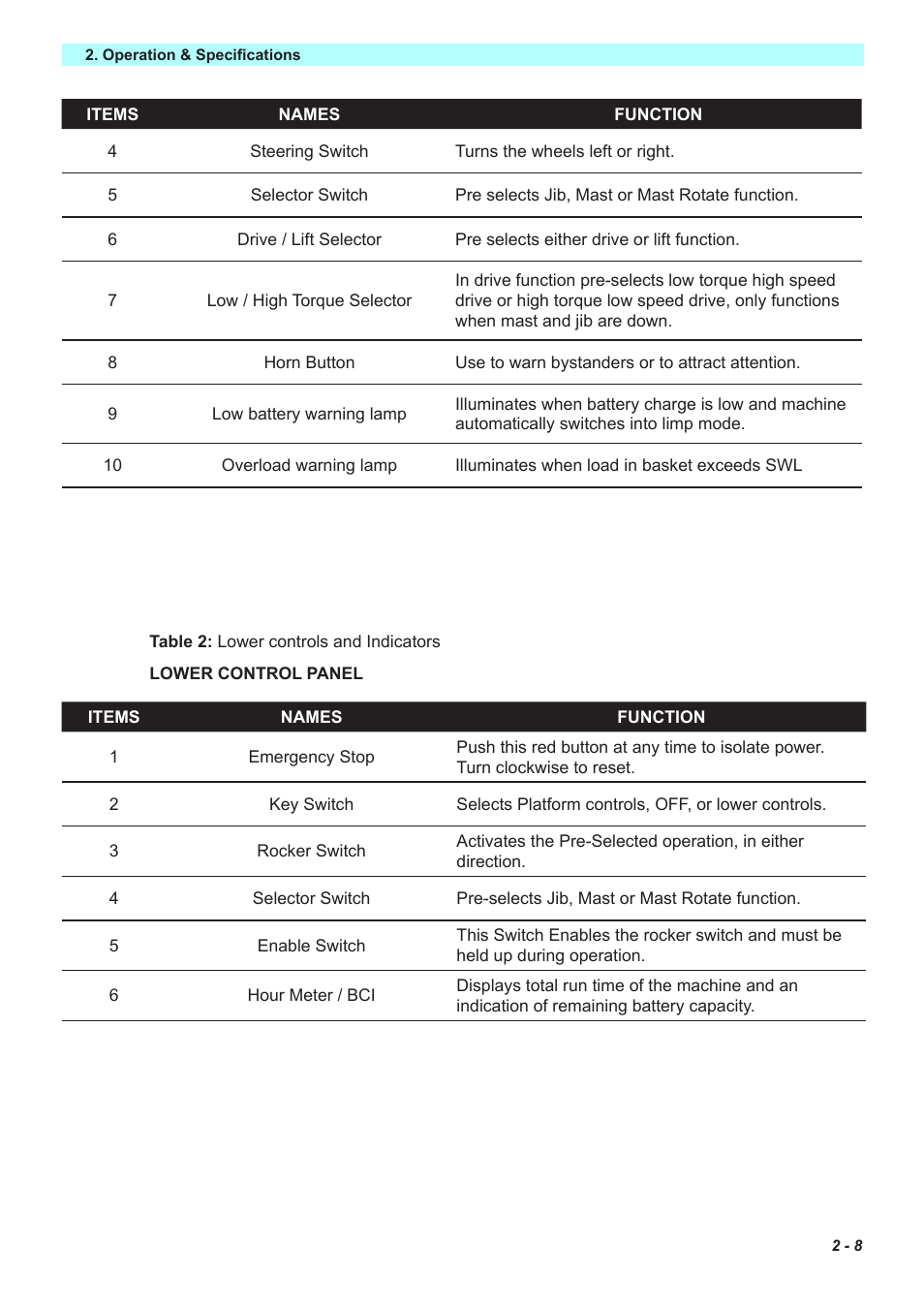 Snorkel MB26 User Manual | Page 18 / 32