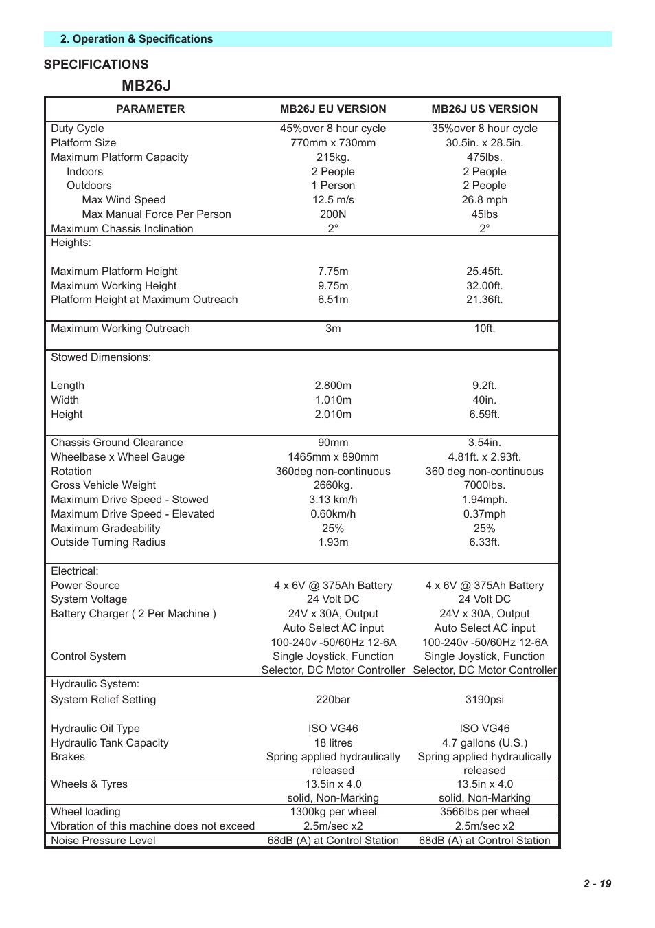 Mb26j | Snorkel MB26 User Manual | Page 29 / 32