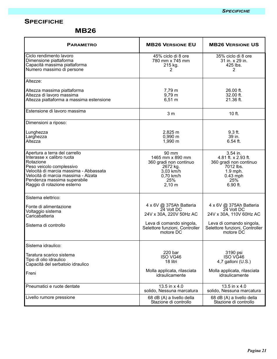Mb26 | Snorkel MB26-sn245+ User Manual | Page 131 / 132