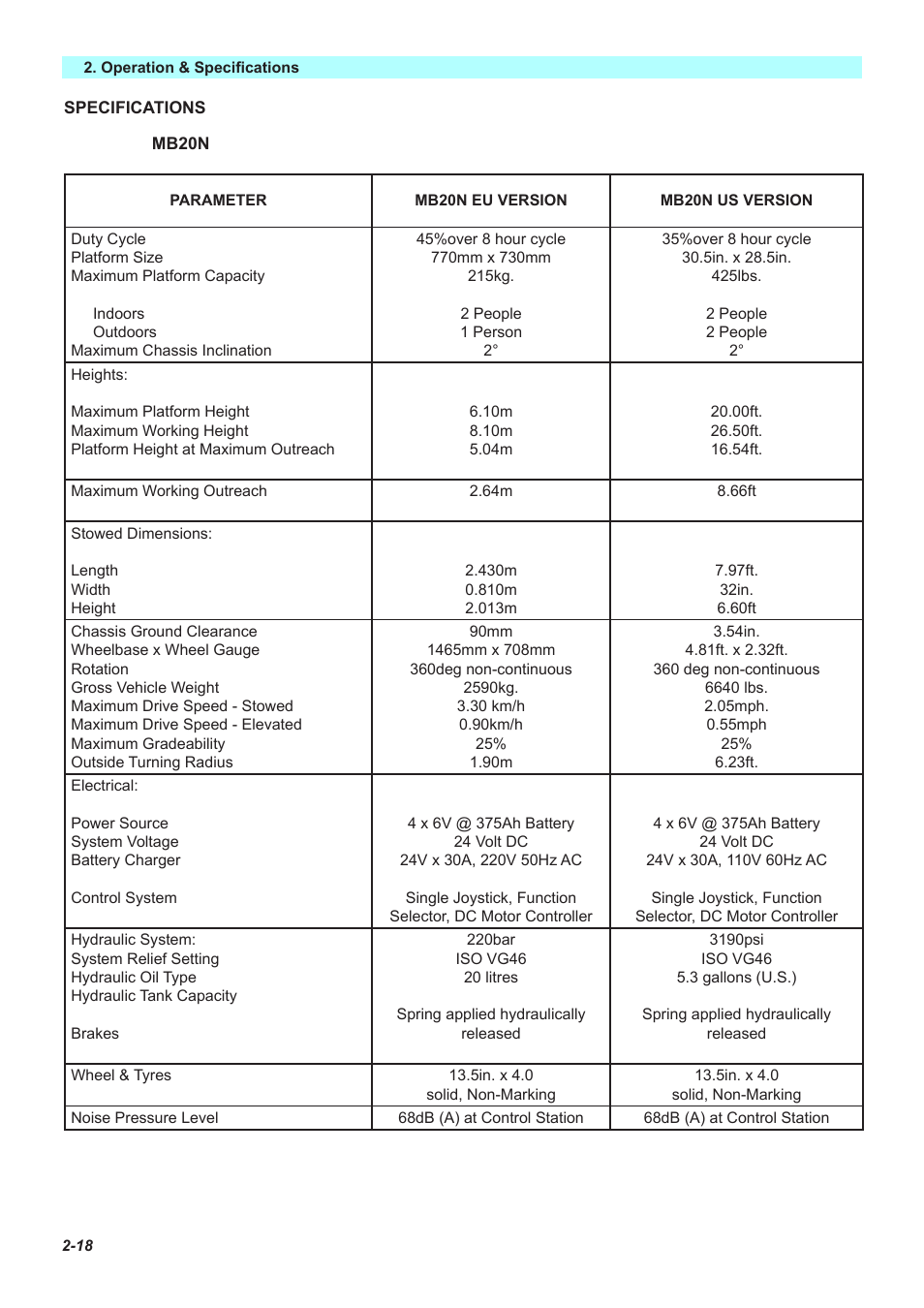 Snorkel MB26-sn435-999 User Manual | Page 27 / 30