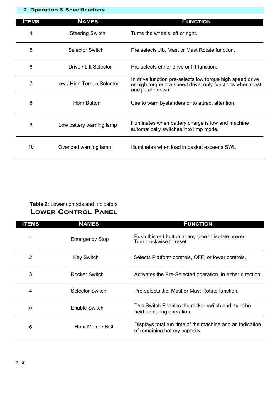 Snorkel MB20-sn1000+ User Manual | Page 18 / 32