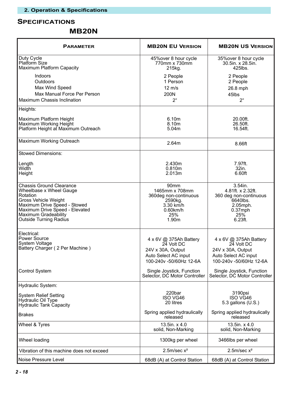 Mb20n | Snorkel MB20-sn1000+ User Manual | Page 28 / 32