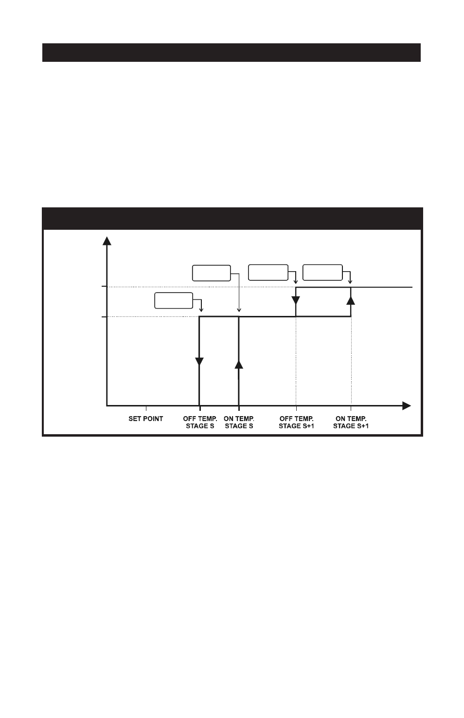 7 fan stages settings, Adjusting fan stages, Fan stages settings | Pp-32, Operation of fan stages | Acme PP-32 User Manual | Page 38 / 100