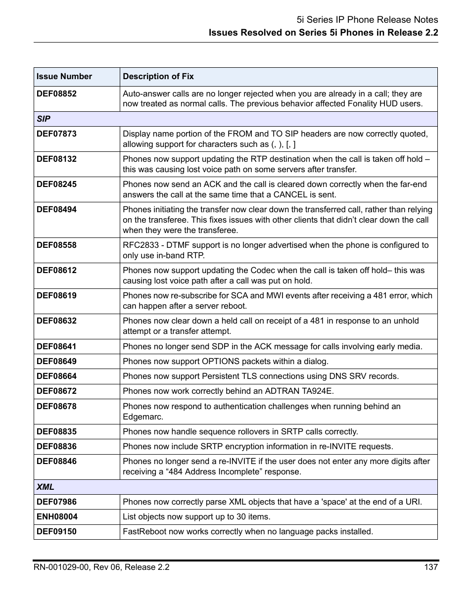 Aastra Telecom REV 06 User Manual | Page 141 / 146