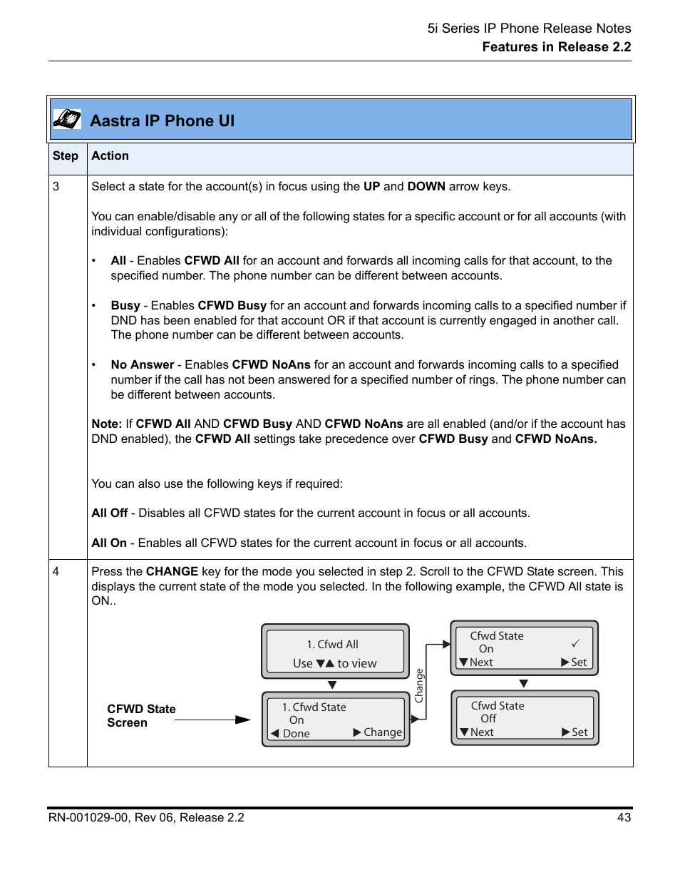 Aastra ip phone ui | Aastra Telecom REV 06 User Manual | Page 47 / 146