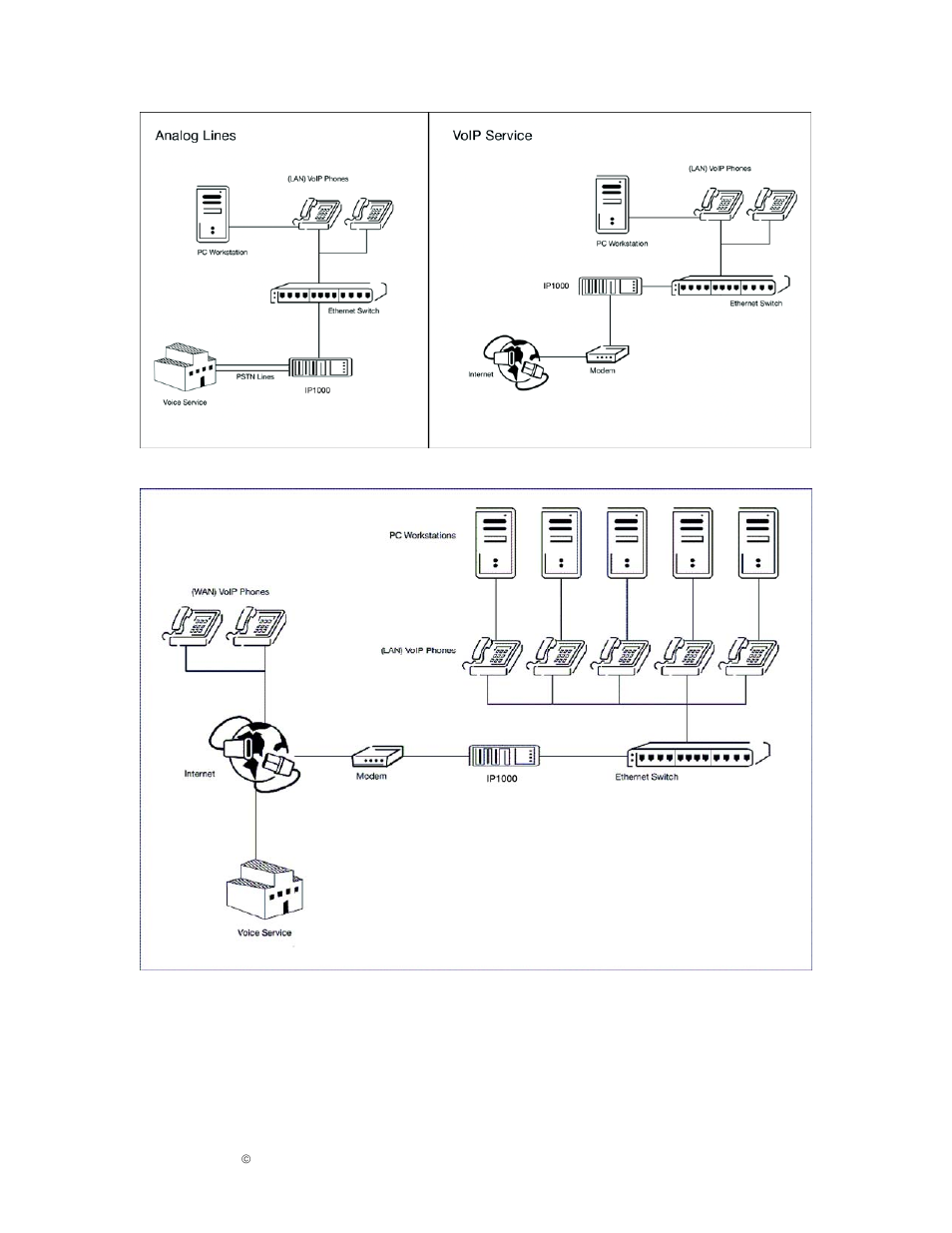 Connecting to a lan | IPitomy IP1000 User Guide User Manual | Page 14 / 124