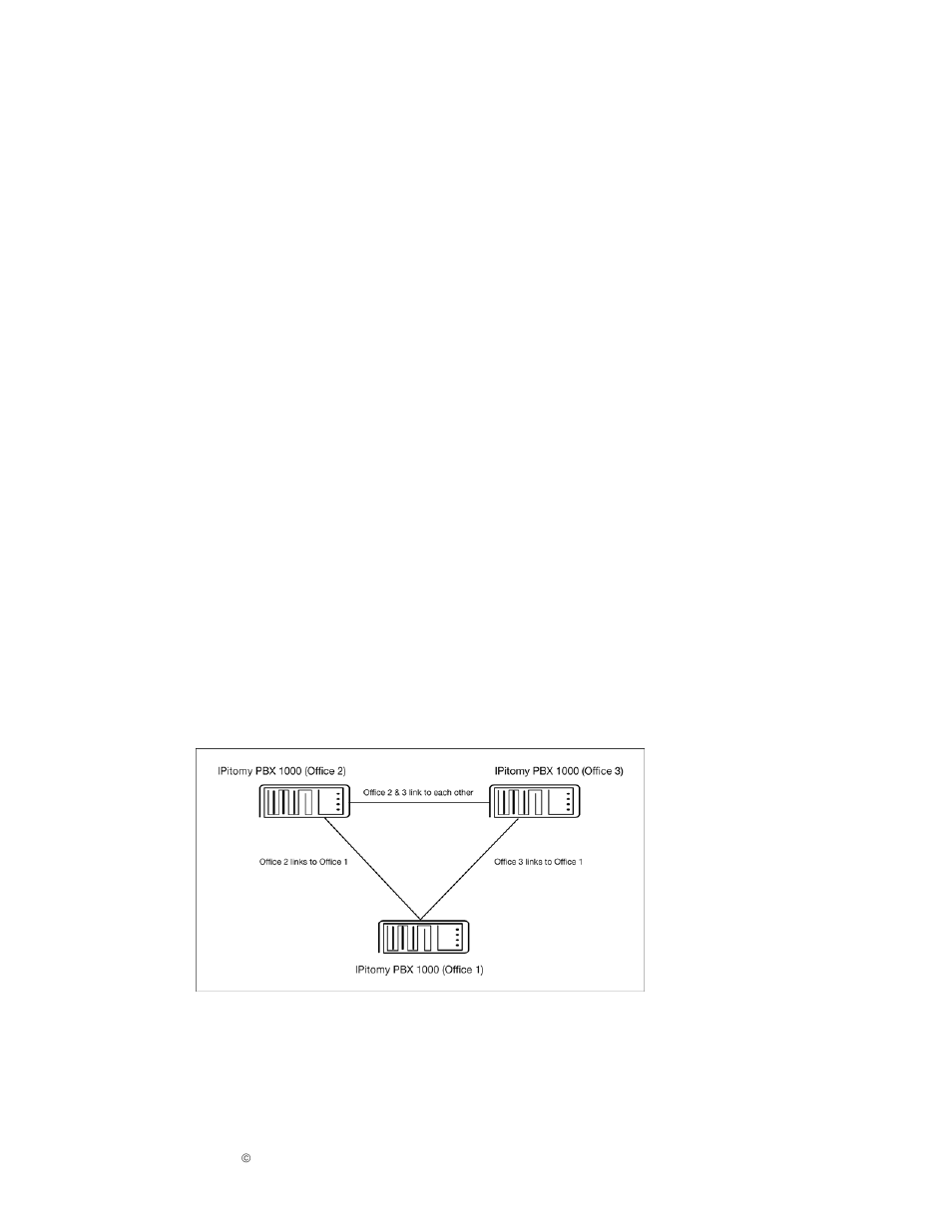 Configuring office 2 | IPitomy IP1000 User Guide User Manual | Page 95 / 124