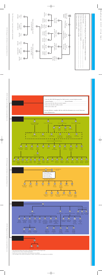 Quick reference card, Vim quick reference card, Access your subscriber mailbox listen to messages | Record & send messages access phonemanager, Use other services | Aastra Telecom MX-ONE 4.2 User Manual | Page 45 / 46