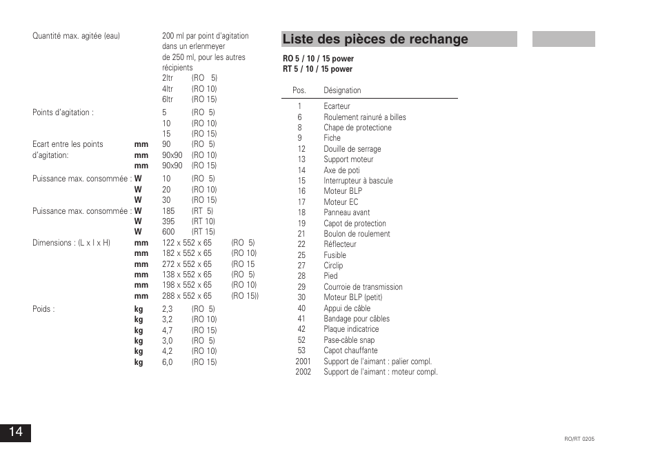 Liste des pièces de rechange | IKA RT 15 power IKAMAG User Manual | Page 14 / 16