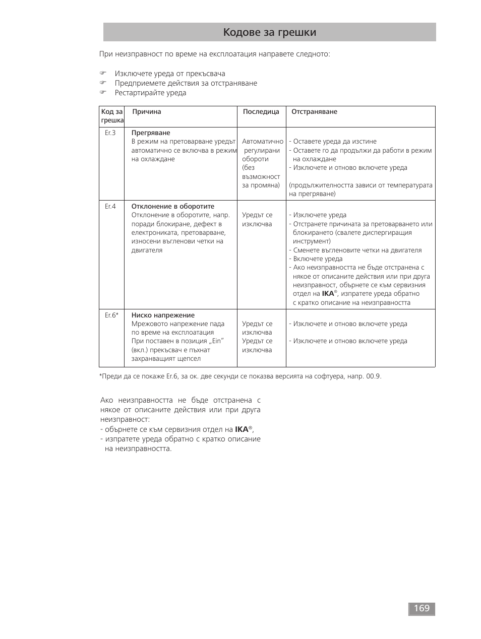 Кодове за грешки | IKA T 18 digital ULTRA-TURRAX User Manual | Page 169 / 188