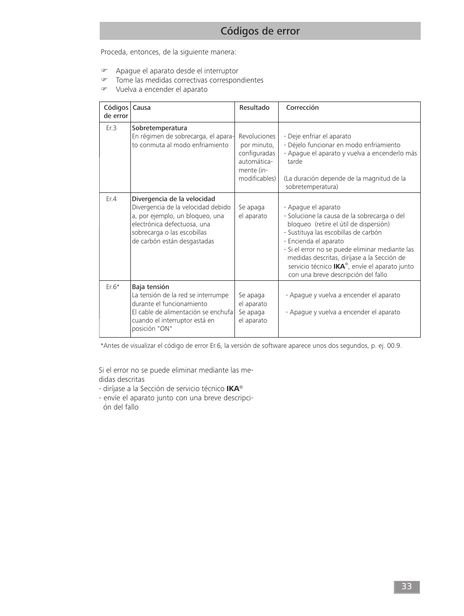 Códigos de error | IKA T 18 digital ULTRA-TURRAX User Manual | Page 33 / 188