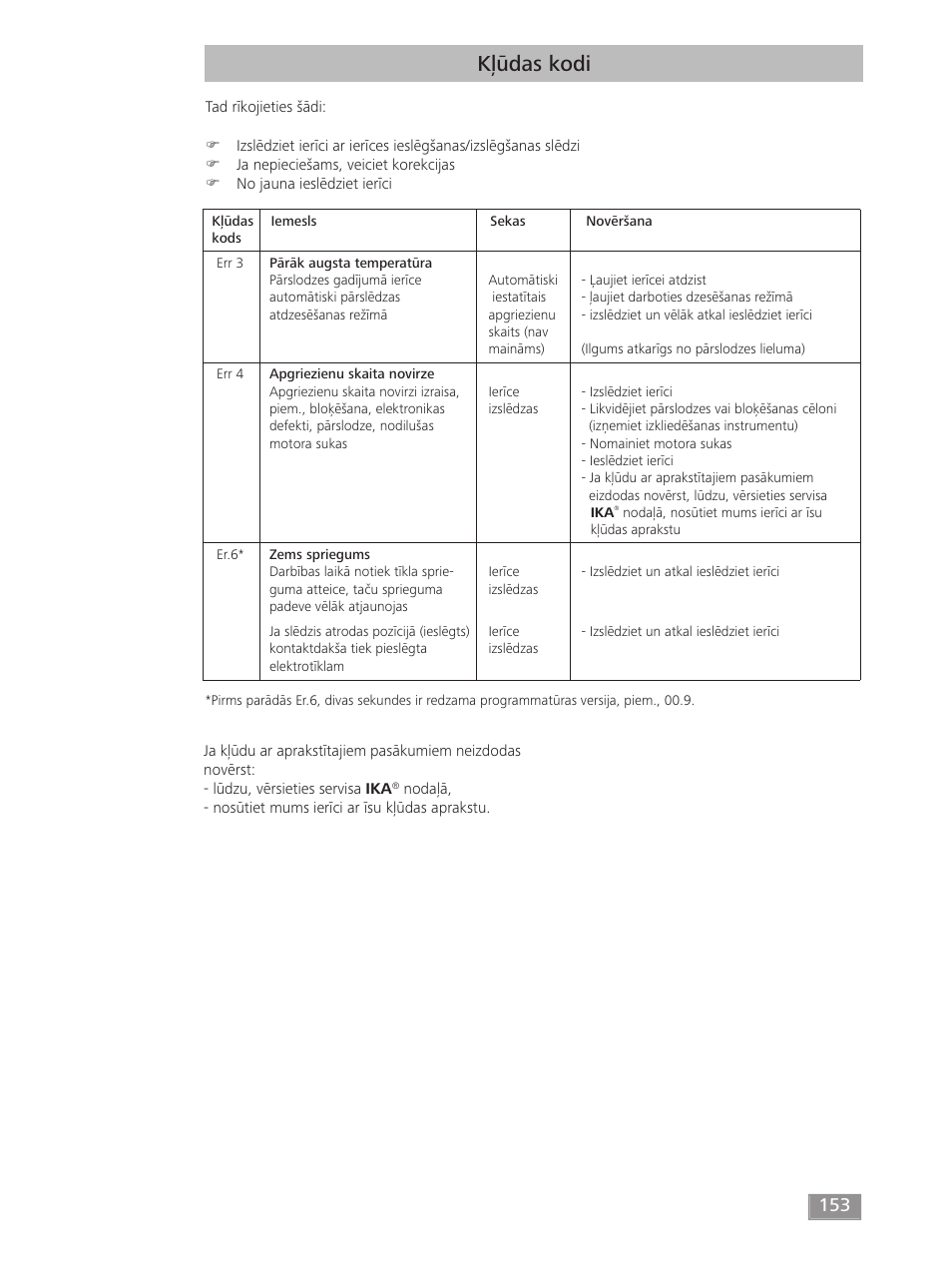 Kļūdas kodi | IKA T 50 digital ULTRA-TURRAX User Manual | Page 153 / 188
