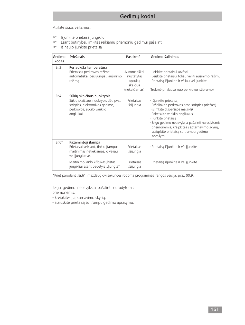 Gedimų kodai | IKA T 50 digital ULTRA-TURRAX User Manual | Page 161 / 188