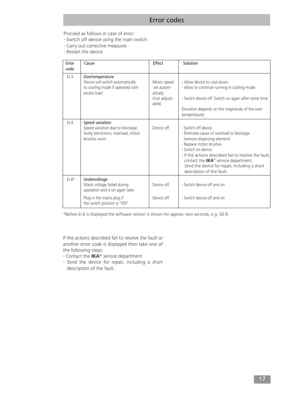 Error codes | IKA T 50 digital ULTRA-TURRAX User Manual | Page 17 / 188