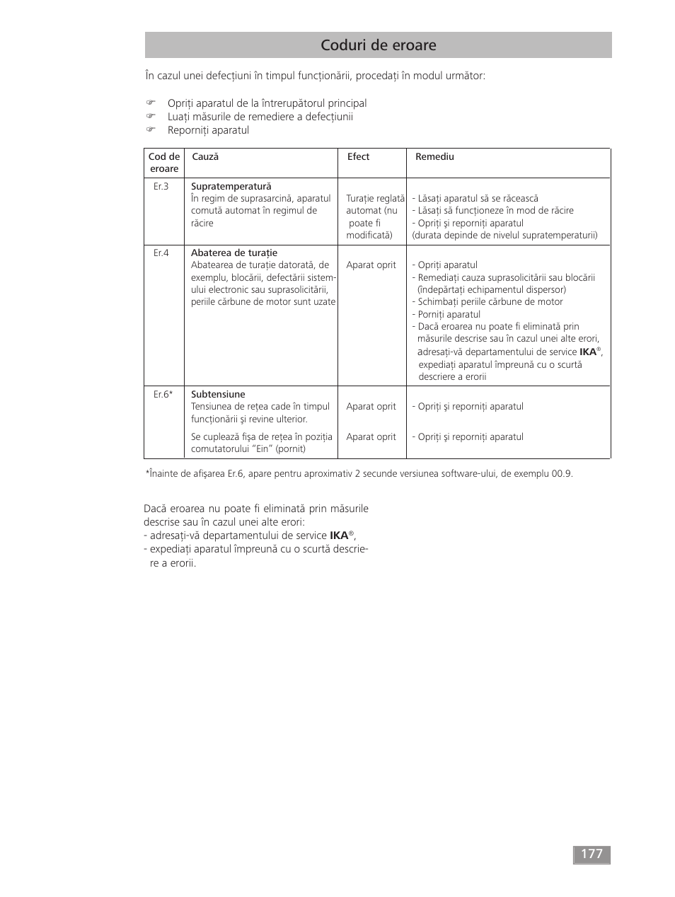 Coduri de eroare | IKA T 50 digital ULTRA-TURRAX User Manual | Page 177 / 188