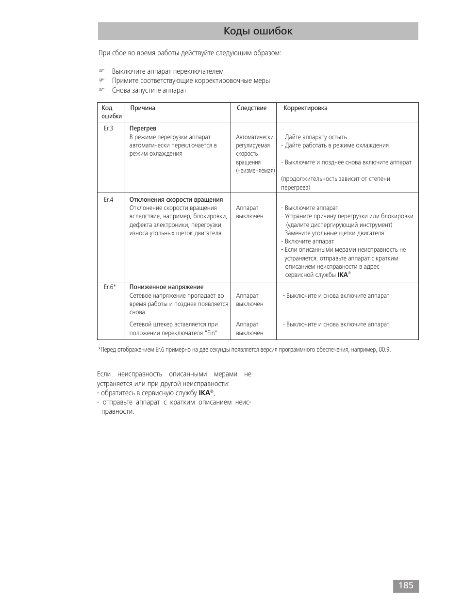 Коды ошибок | IKA T 50 digital ULTRA-TURRAX User Manual | Page 185 / 188