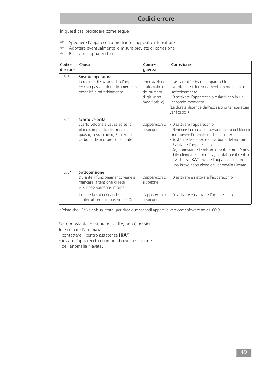 Codici errore | IKA T 50 digital ULTRA-TURRAX User Manual | Page 49 / 188