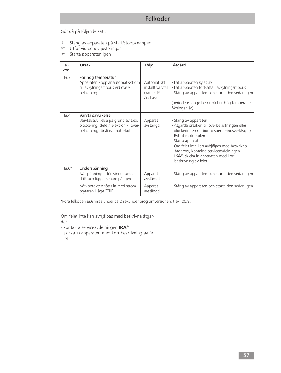 Felkoder | IKA T 50 digital ULTRA-TURRAX User Manual | Page 57 / 188
