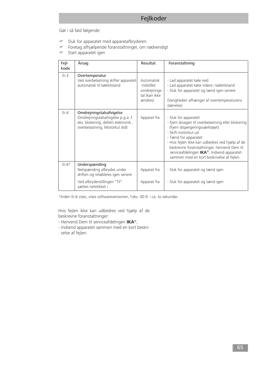 Fejlkoder | IKA T 50 digital ULTRA-TURRAX User Manual | Page 65 / 188