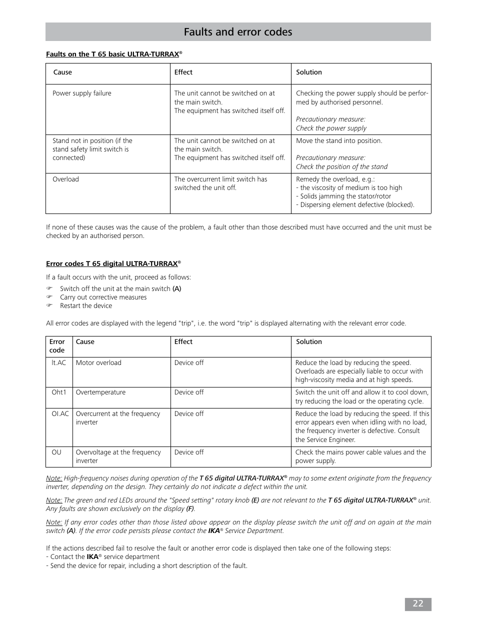 Faults and error codes | IKA T 65 digital ULTRA-TURRAX User Manual | Page 22 / 100