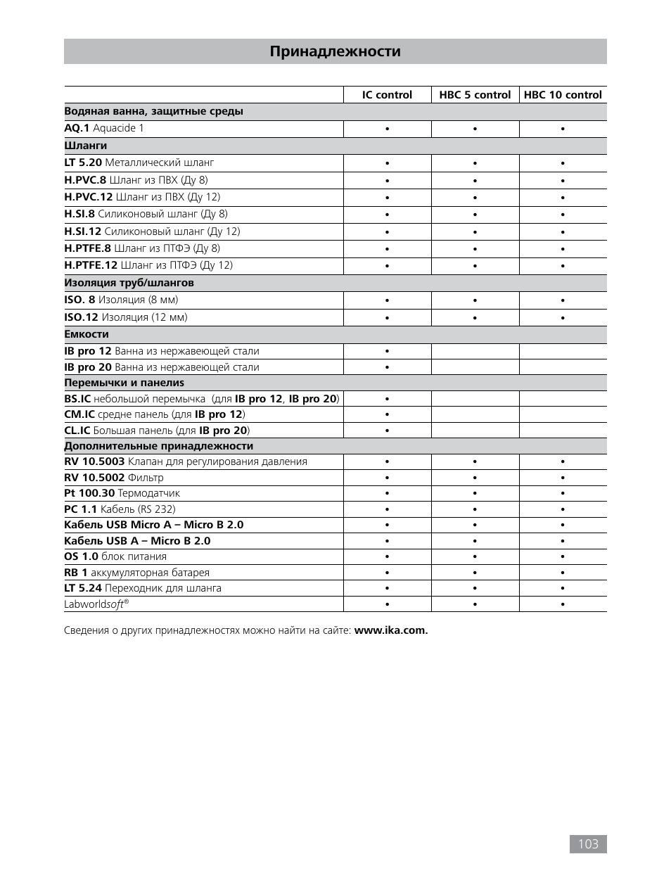 Принадлежности | IKA HBC 10 control User Manual | Page 103 / 232