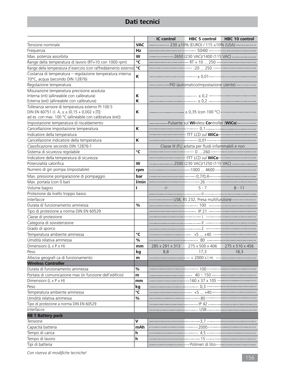 Dati tecnici | IKA HBC 10 control User Manual | Page 156 / 232